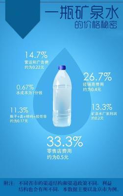 北京日用百货 成本与价格的悬殊对街坊们的冲击
